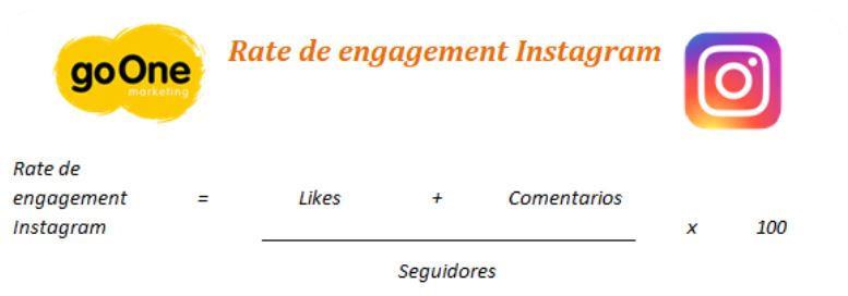 Rate engagement Instagram
